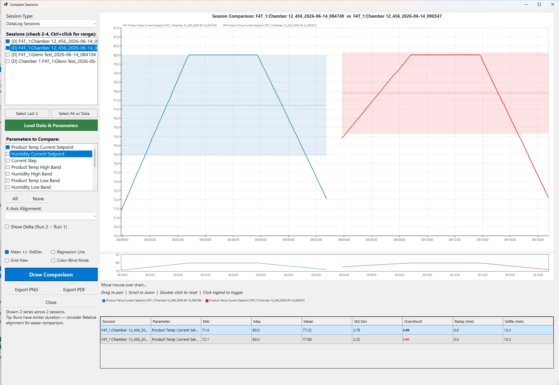 Screenshot showing that drift is visible before it becomes a failure.