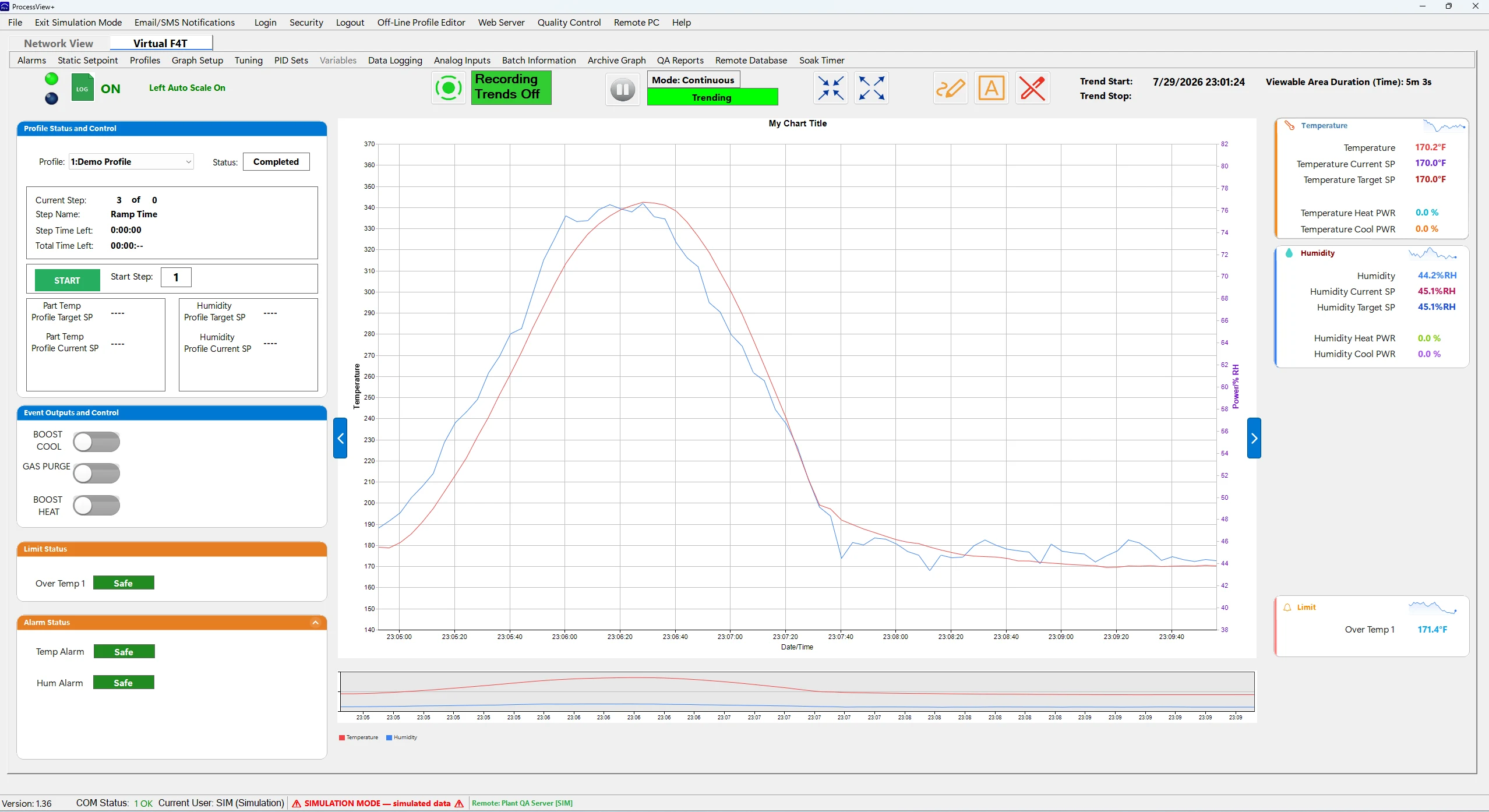 ProcessView+ Simulation Mode running a virtual Watlow F4T, showing live temperature and humidity values tracking a running profile