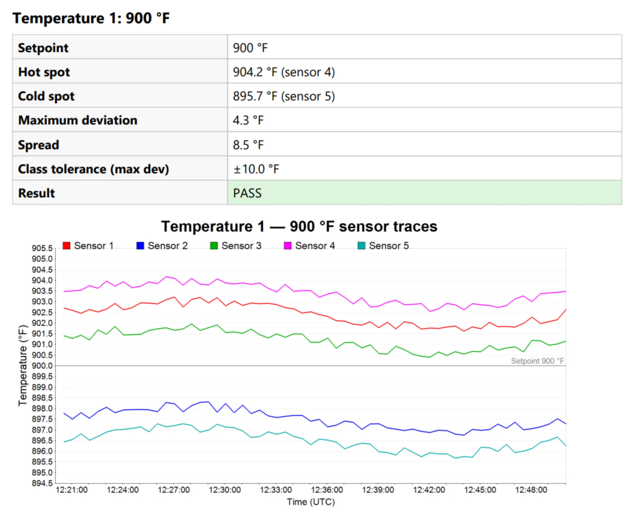 Screenshot showing that the survey is derived from the data, not transcribed.
